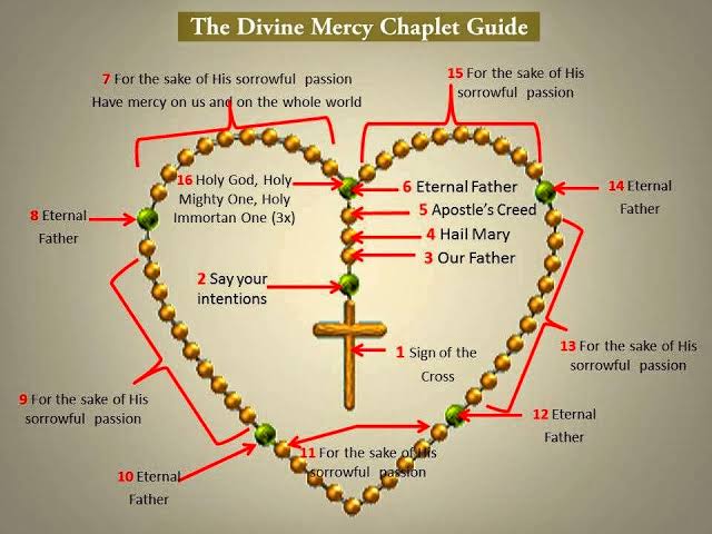 The Divine Mercy chaplet