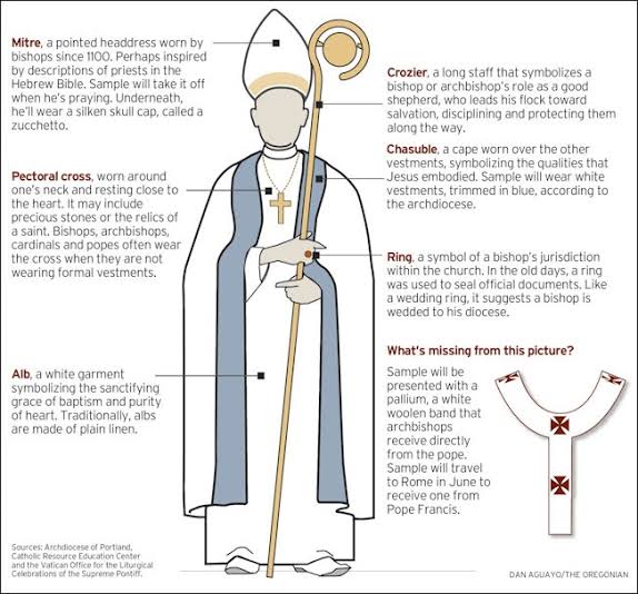 The Papal Vestment